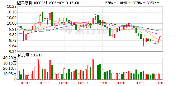 高忆配资 隆平高科2024年净利润1.14亿元 经营向高抗、多抗提升