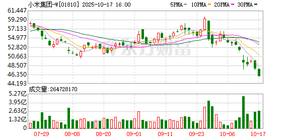 金领速配 商业头条No.74 | “超纲”任务：小米造芯幕后故事