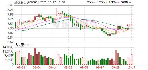策略联盟 又一次！600080，董事长被立案